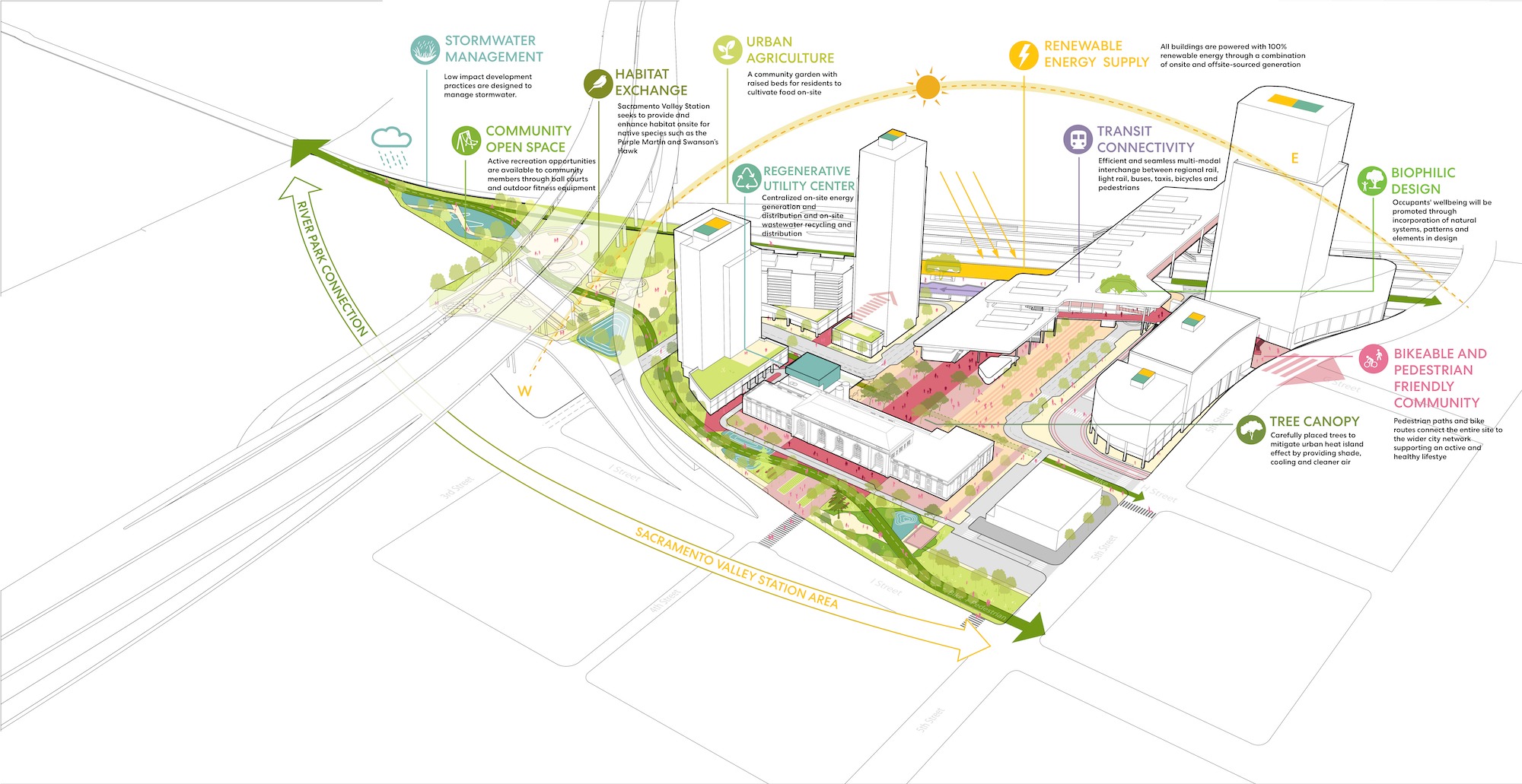 Perkins & Will's proposed design for the Sacramento Valley Station Master Plan