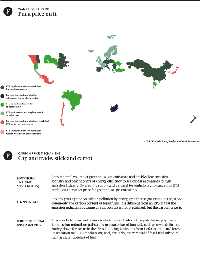 trading-carbon-pricing