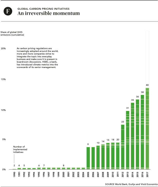 trading-carbon-pricing02