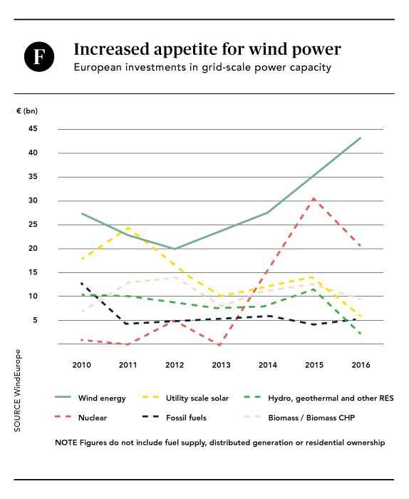 offshore wind