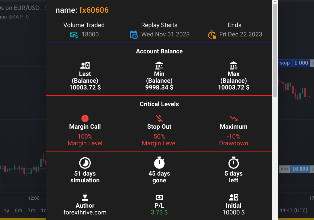 backtesting game params