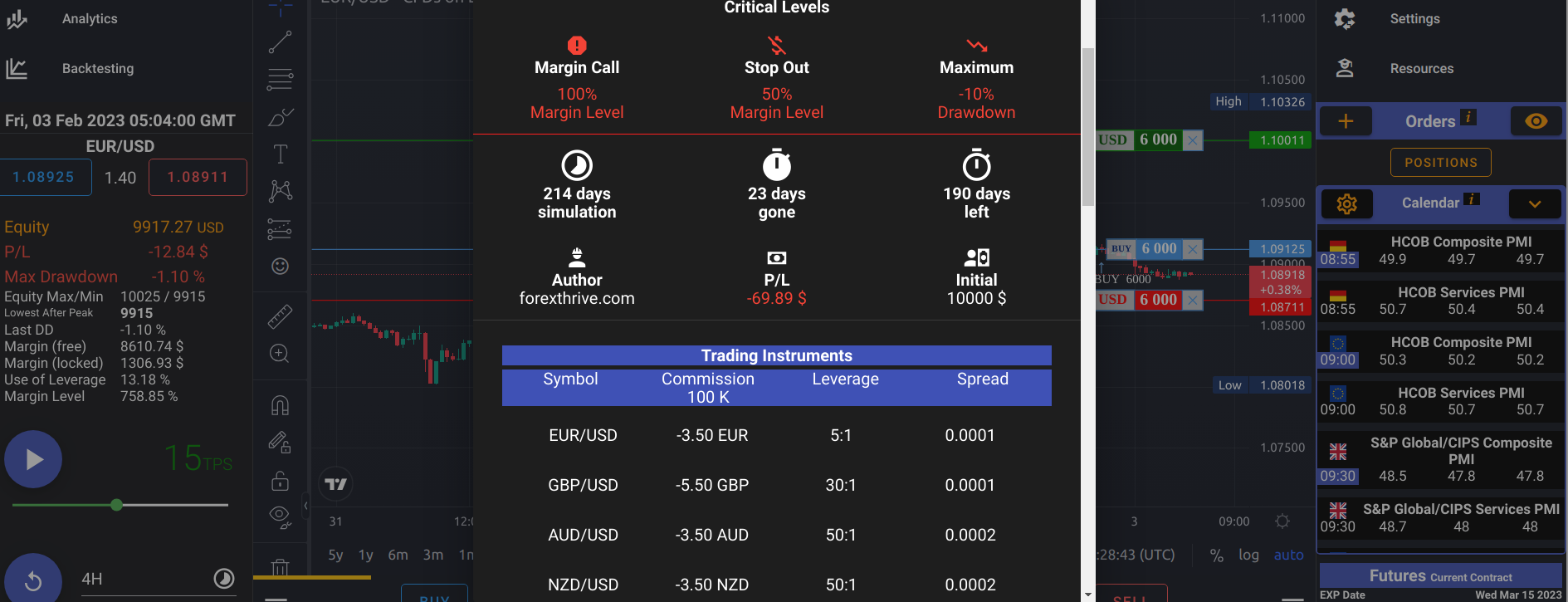 Trading different markets