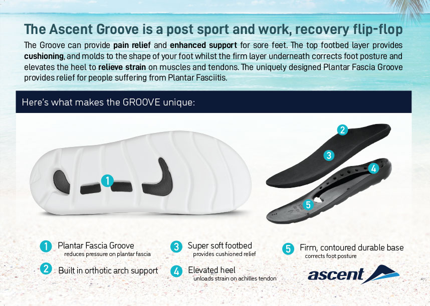 Benefits of Groove Plantar Fasciitis Footwear Sport Recovery