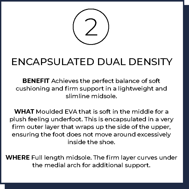 Encapsulated Dual Density
