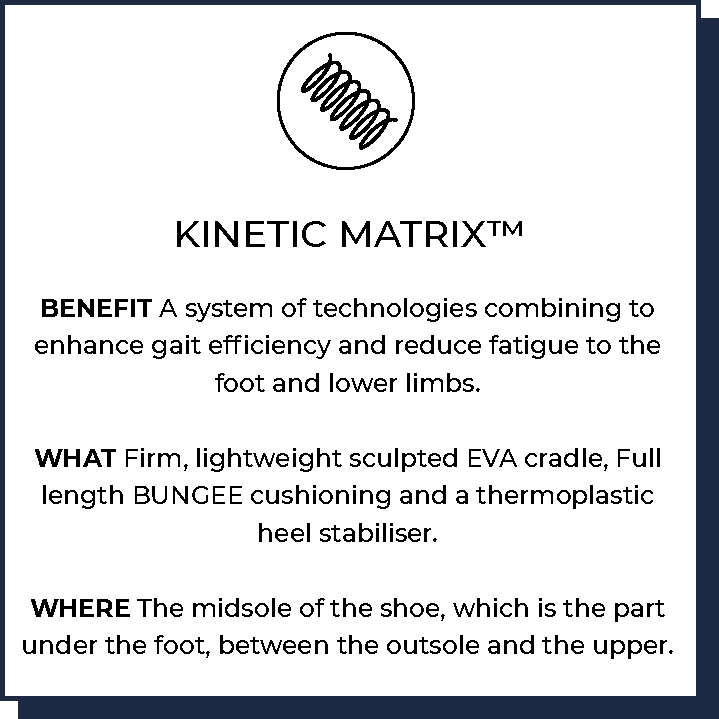 Kinetic Matrix™