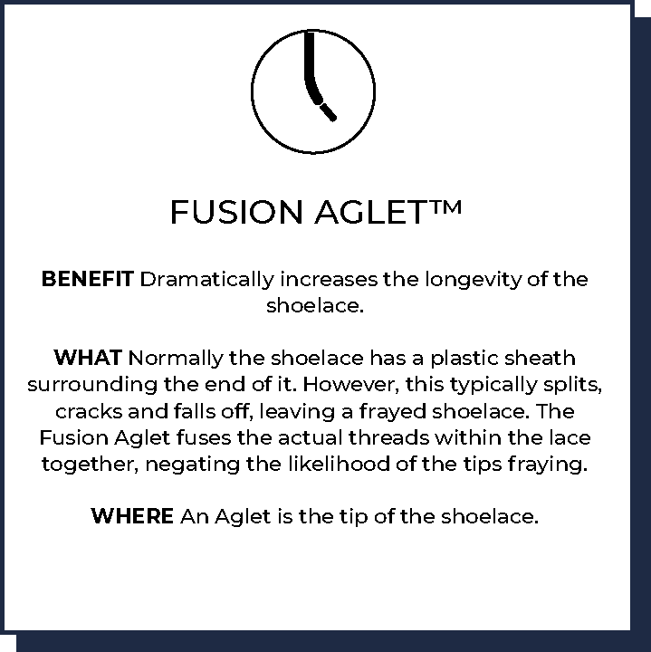 Fusion Aglet™