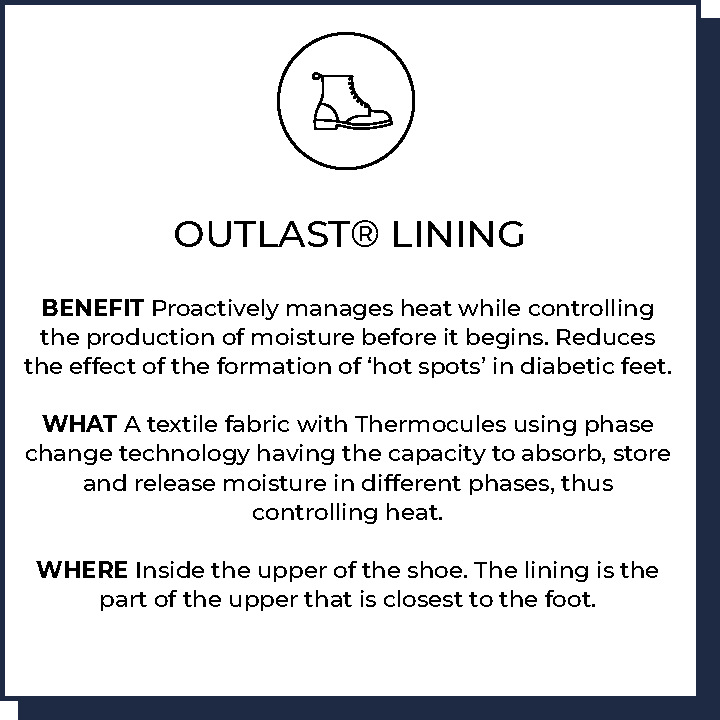 OUTLAST® Lining