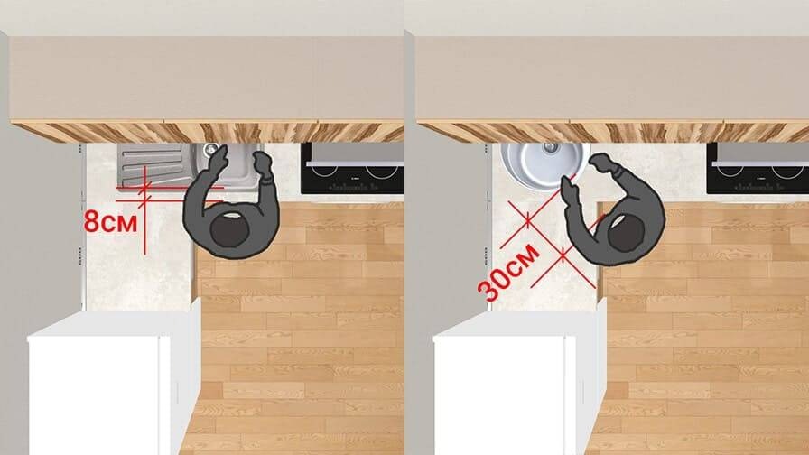Wash distances Direct and corner arrangement of a sink