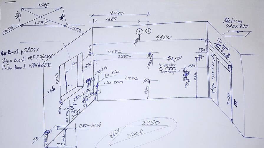 Measurement of the room Scheme of the correct measurement of the room