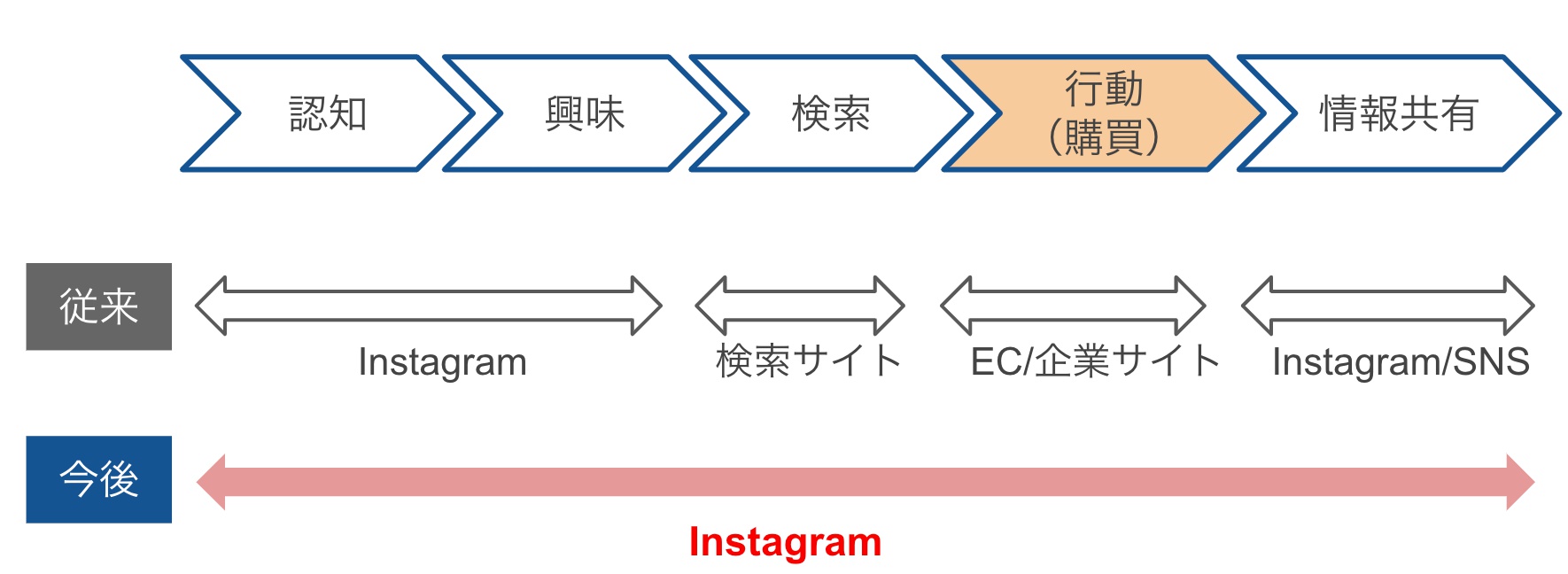 決済がinstagramで ショップ機能最新ニュースまとめ Masai Instagram インスタグラム 分析ツール