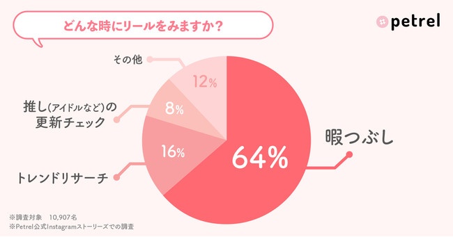 22年最新版 Instagram リール Reels の使い方おさらい ストーリーズとの違いや投稿方法を基礎から解説 Masai Instagram インスタグラム 運用支援ツール