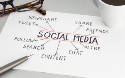 Social Media Marketing — Potenzial und Möglichkeiten