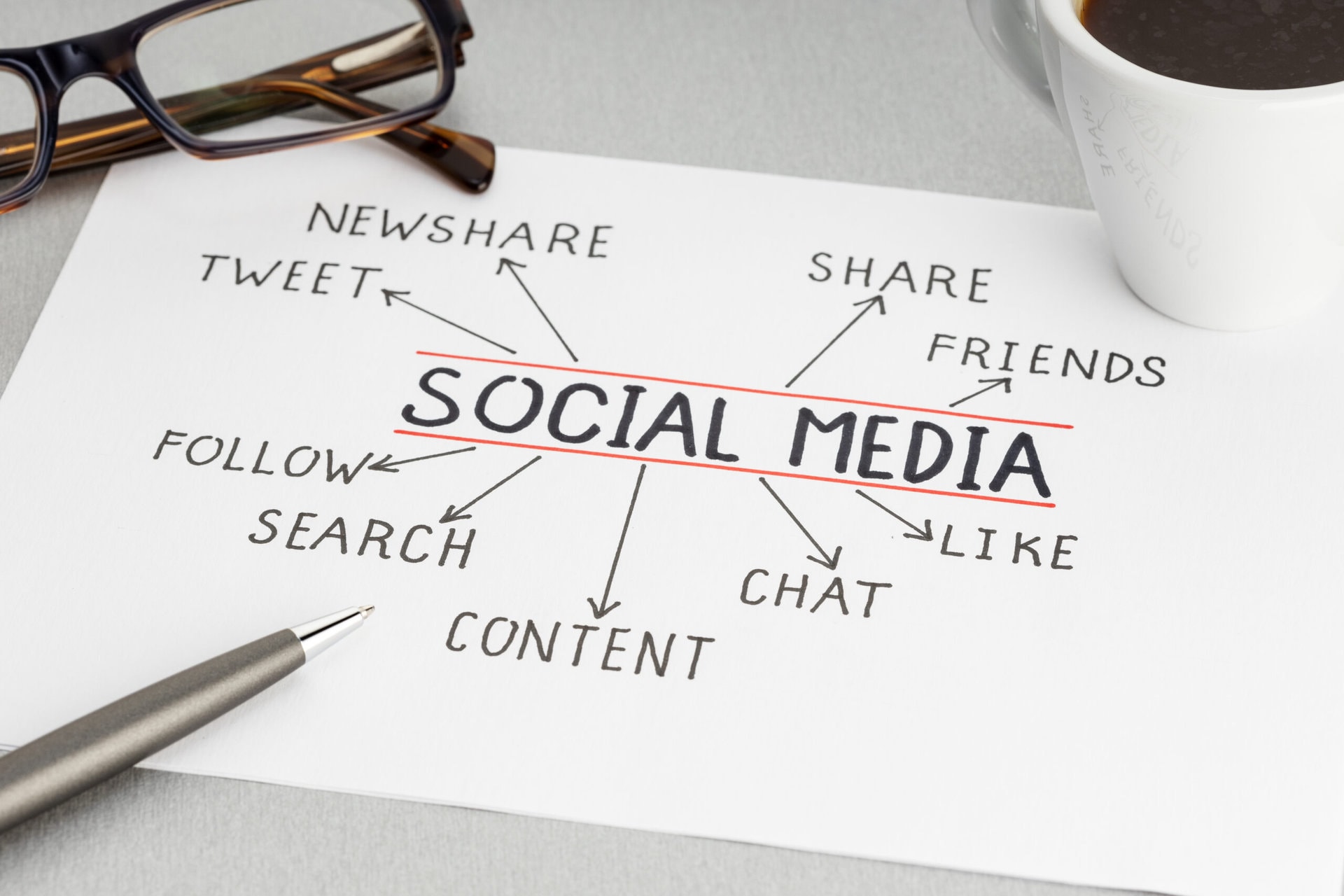 Social Media Marketing Online