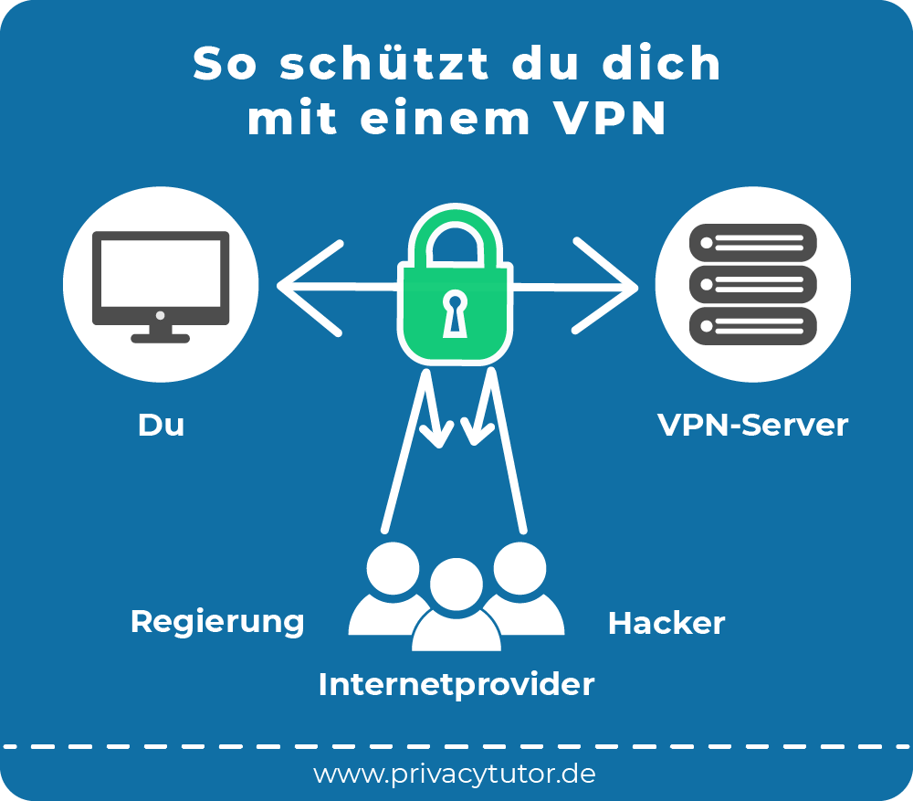 VPN: Was ist das und wofür ist es gut? 2