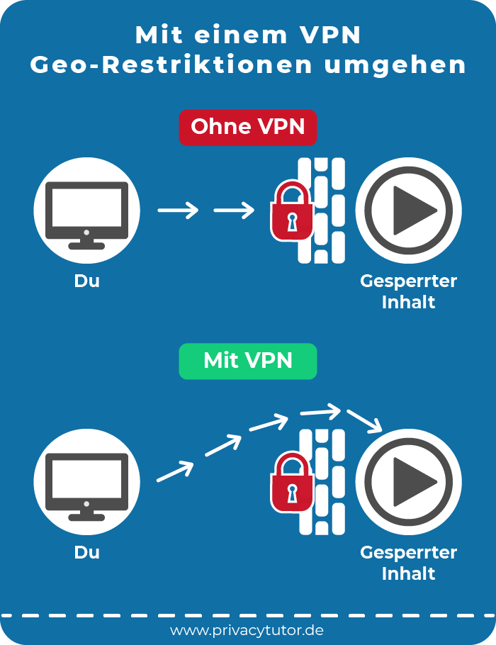 VPN: Was ist das und wofür ist es gut? 3