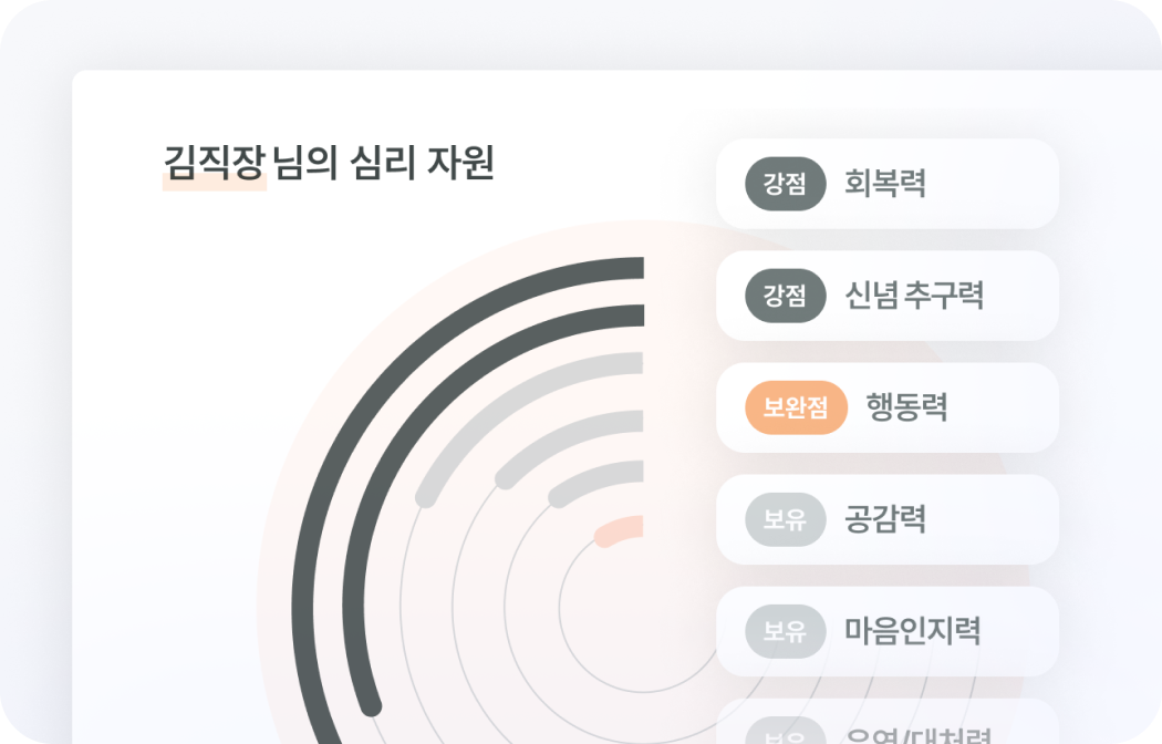 6가지 심리자원