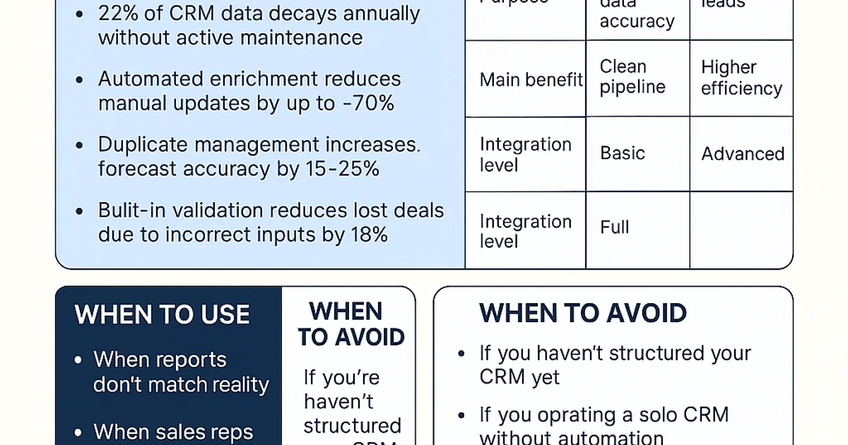 crm-datakvalitet-vedligeholdelsessystem