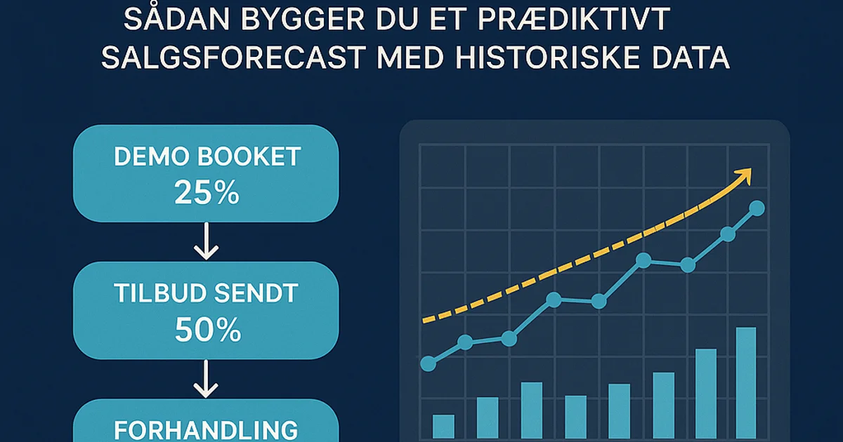 crm-pipeline-forecasting-praediktivt-salgsforecast