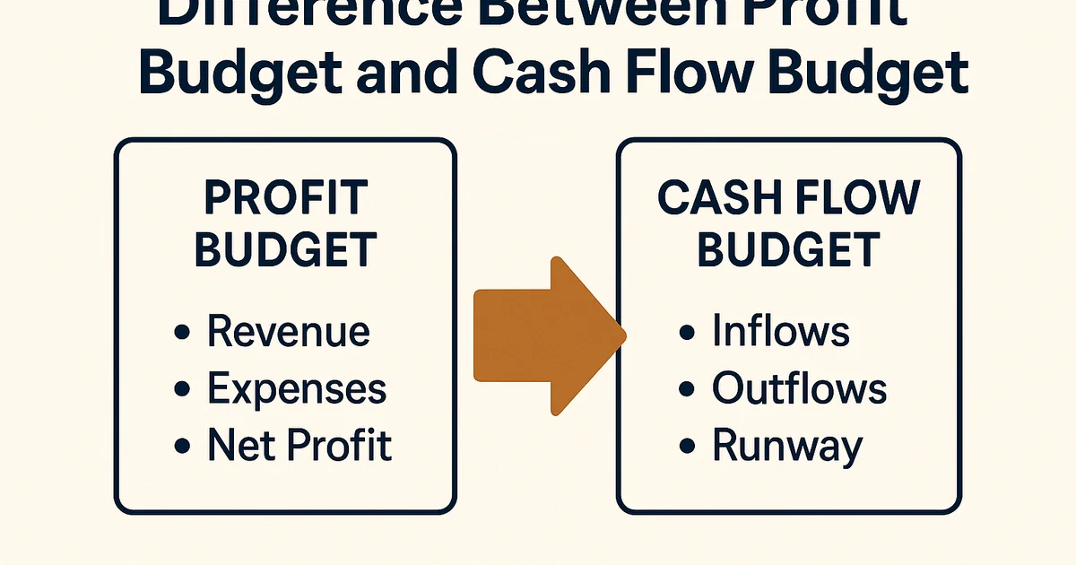 forskel-paa-resultatbudget-og-likviditetsbudget