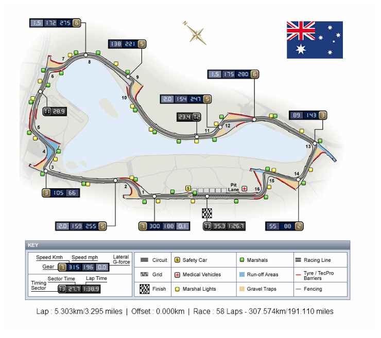 F1 | GP Australia 2013: in pista 3D con il simulatore Pirelli