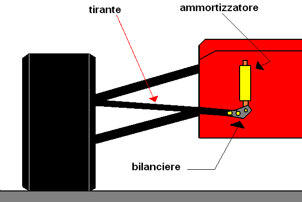 schema pull rod