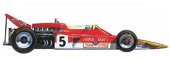 F 72 c. 1970 Lotus Type 72c. Lotus JPS Mario Andretti poster. Team Lotus 72 Type d. JPS Andretti 70s poster.