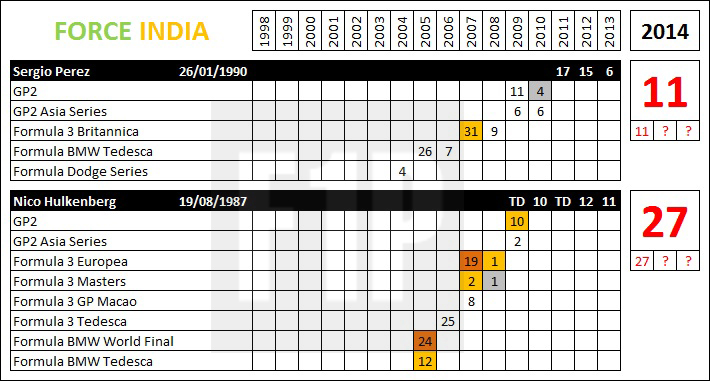 Numeri_ForceIndia_2014