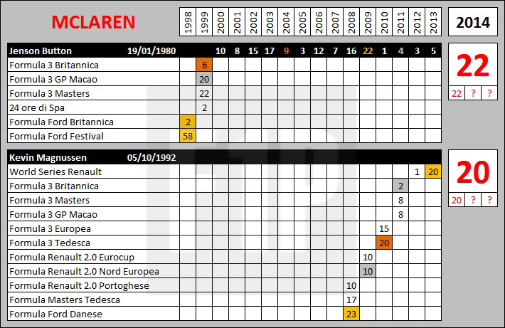 Numeri_McLaren_2014