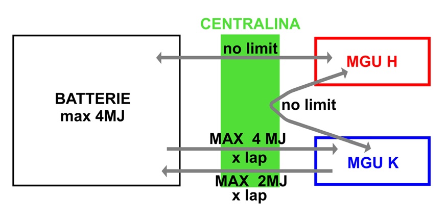 Schema-centralina_Bruno