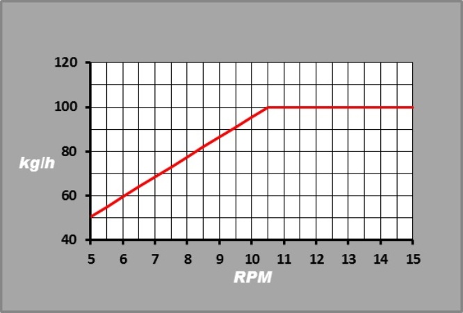 Grafico_Bruno_11-03-2014