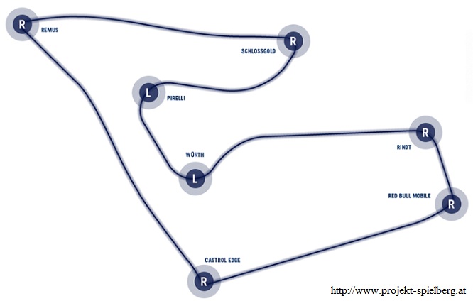 austria red bull ring