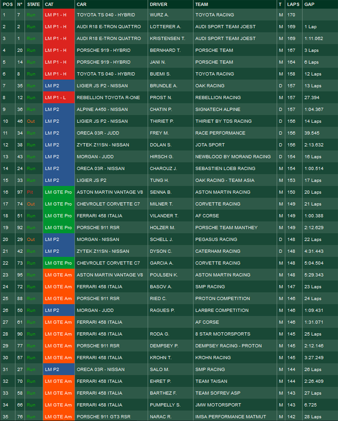 LeMans2014_Classifica decima ora