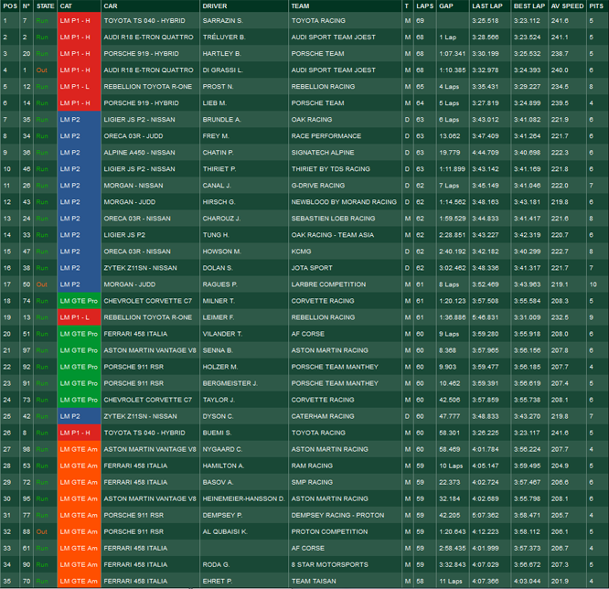 LeMans2014_Classifica quinta ora