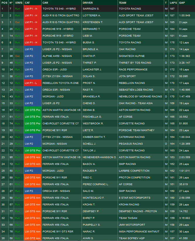 LeMans2014_Classifica undicesima ora