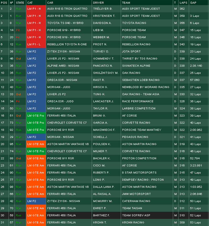 LeMans2014_classifica 23 ore