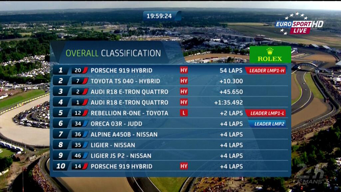 LeMans2014_classifica4h