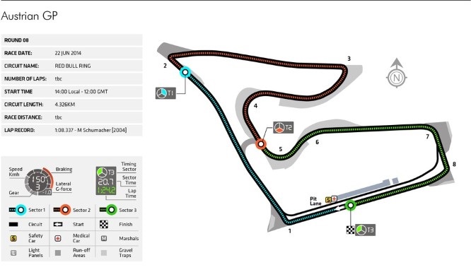 Red Bull Ring mappa