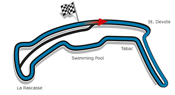 Montecarlo-Formula-E-Layout