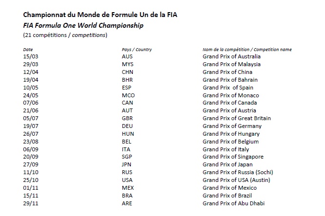 FIA calendario f1 2015 bozza