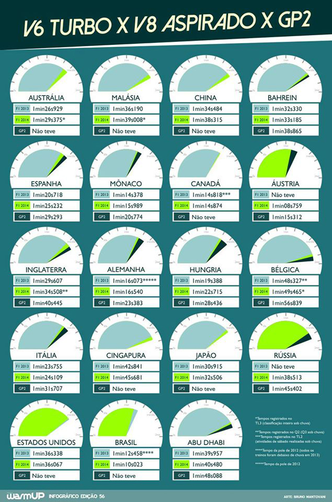 Infografica_F1vsGP2-2014