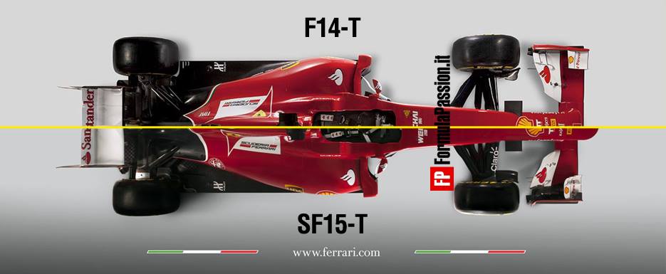 Comparazione dall'alto F14 T SF15-T