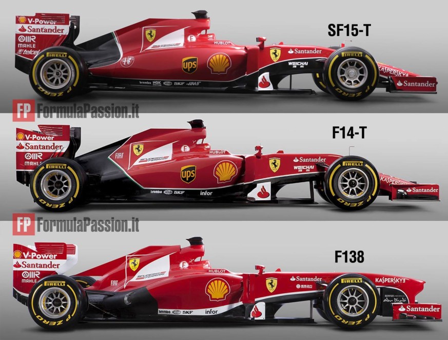 Confronto Ferrari F138 F14-T SF15-T