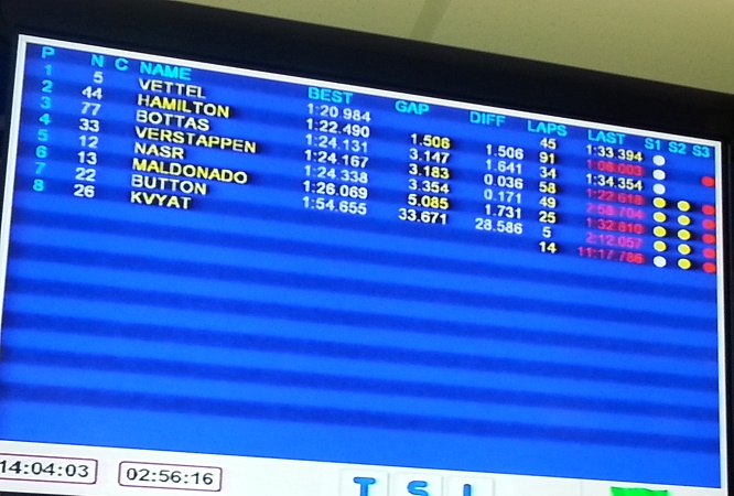 Monitor tempi Jerez day 2 h14