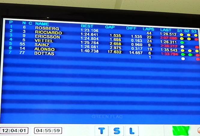 Monitor tempi Jerez h12 day1