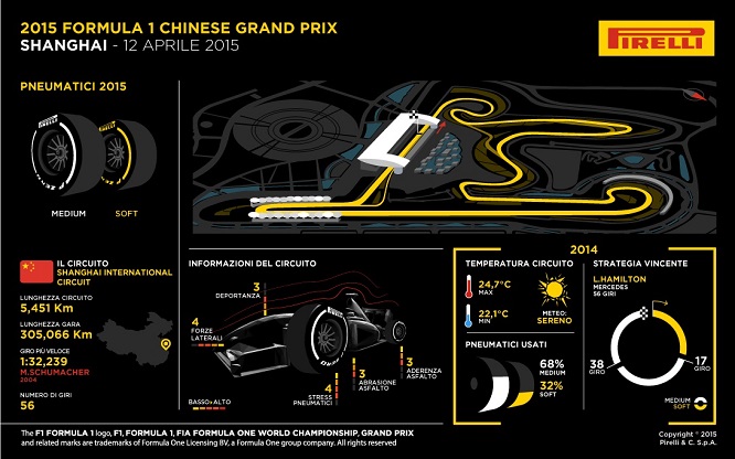 Pirelli grafico preview GP Cina 2015