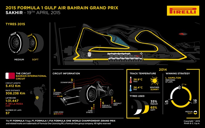 Pirelli infografiche GP Bahrain 2015