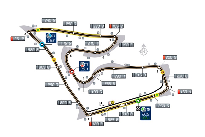 Red Bull Ring Austria Mappa