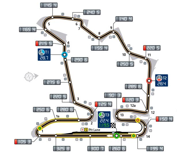 Hungaroring map