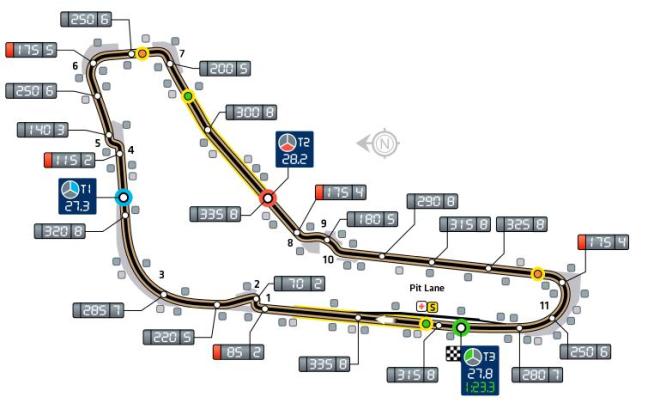 Mappa Monza