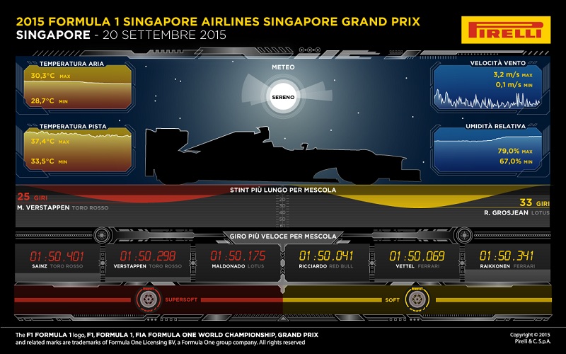 GP Singapore 2015 Pirelli 1